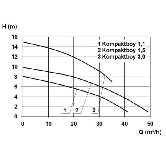 Kompaktboy Flow Curve
